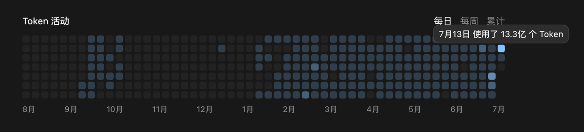 作者每天Vibe Coding长达16小时的记录截图