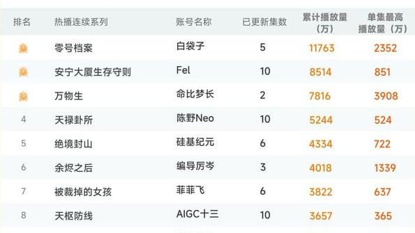 经典影视IP授权AI二创的相关信息截图