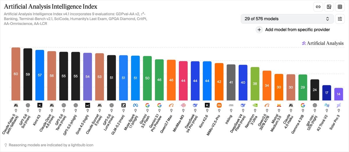 AA智能分数排行榜显示K3位列第三名