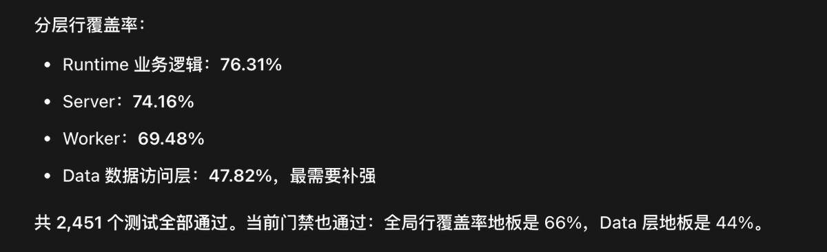 Vibe Coding项目测试覆盖率报告的界面截图