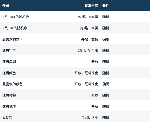 随机颜色动物城市等十类任务的测试结果汇总
