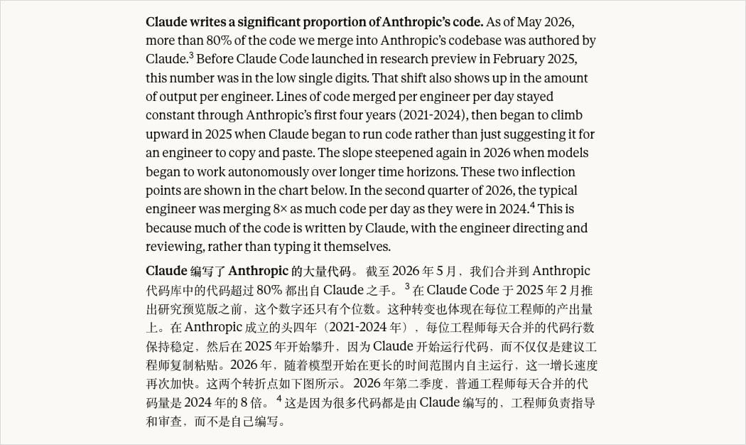 用当前Claude加速训练下一代Claude的示意图
