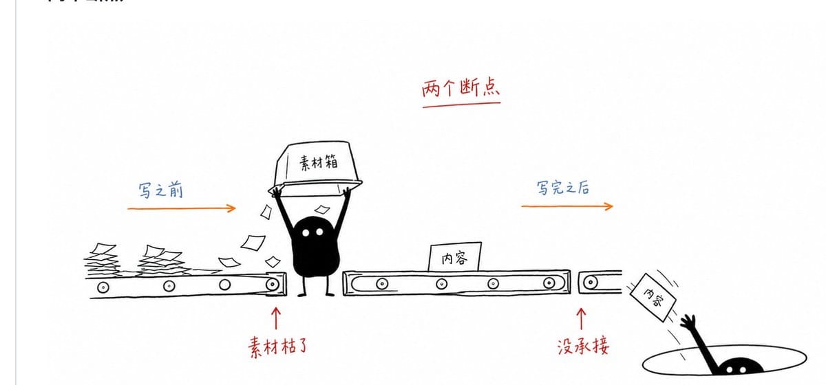 系列视频角色声音字体配色锁进skill保持风格统一
