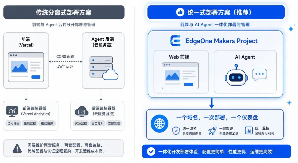 前后端分离部署导致接口不兼容白屏或500错误