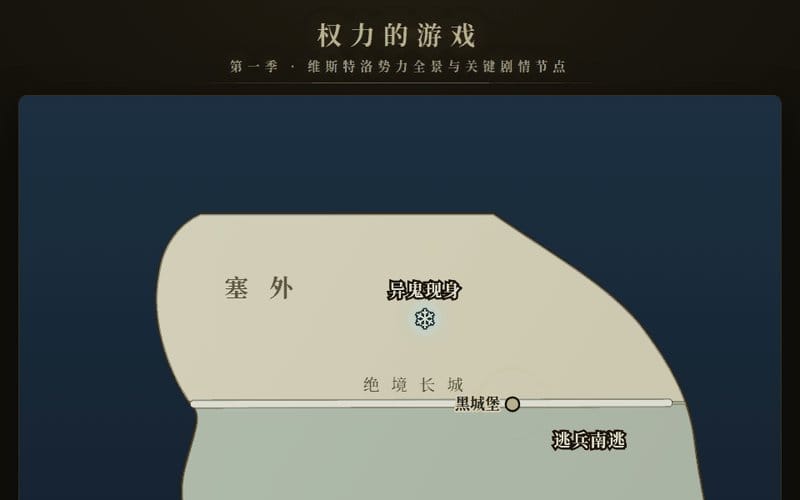手绘羊皮纸风格的维斯特洛大陆示意地图