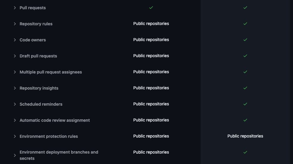 开通 GitHub Pro 开启私有仓库分支保护