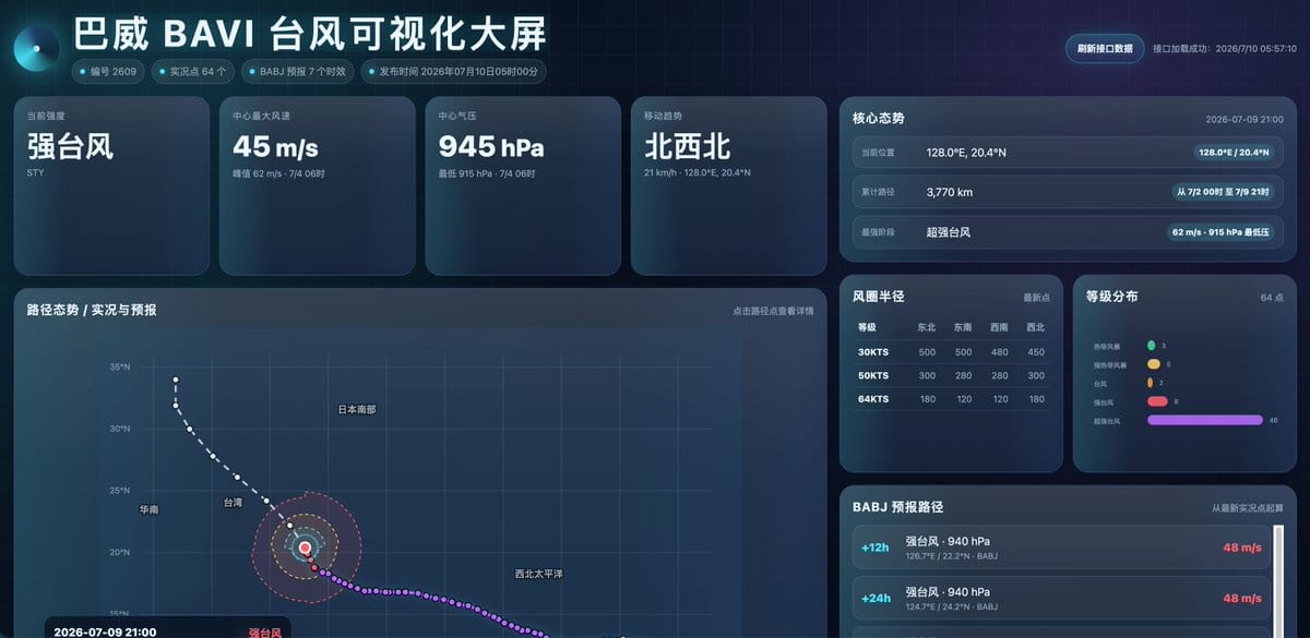 用GPT-5.5生成的台风数据可视化大屏效果一般