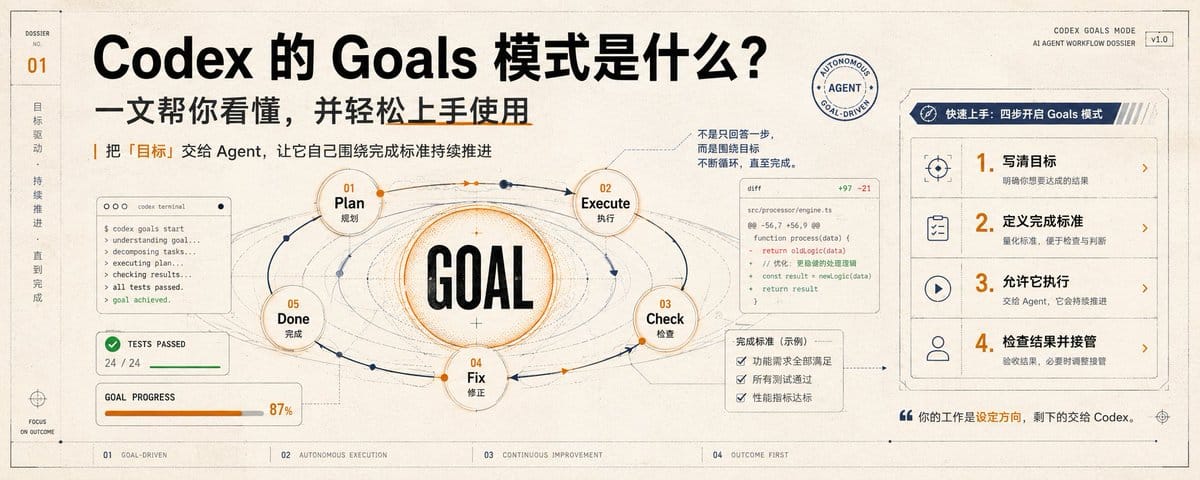 codex的goals模式是什么，一文帮你看懂并让你轻松上手使用
