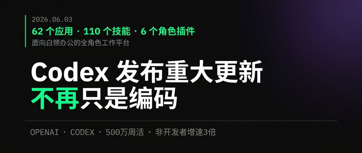 Codex 发布重大更新 不再只是编码 捆绑 62 个应用和 110 个自动化技能 面向白领办公