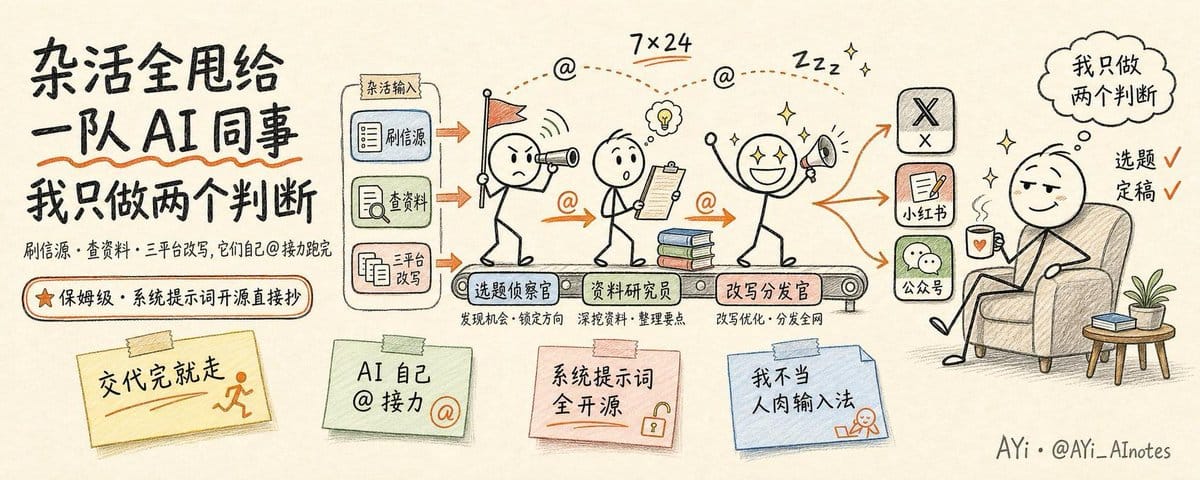 开源我的内容创作系统：杂活全甩给一队 AI，它们自己 @ 接力跑完，我只做两个判断