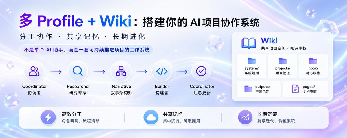 多 Profile + Wiki 搭建流程：从 0 搭一套 AI 项目协作系统