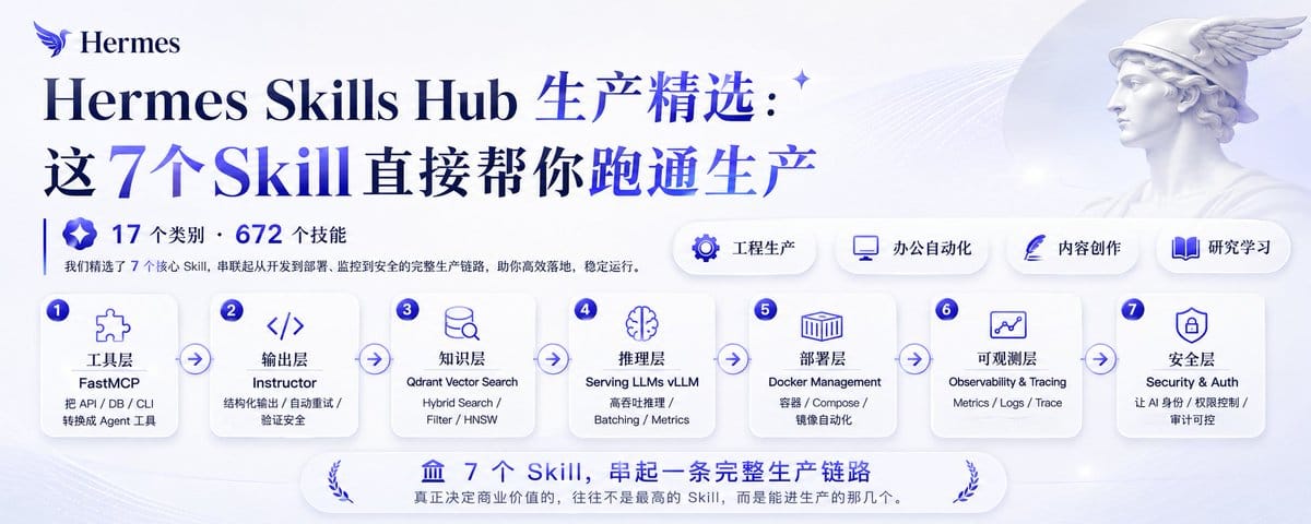 Hermes Skills Hub 生产精选：这7个Skill直接帮你跑通生产