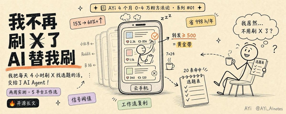 我把每天刷 4 小时 X 找选题的活完全交给AI， 命中率从 15% 飚到 60%+，整套 Prompt + 工作流全部开源！