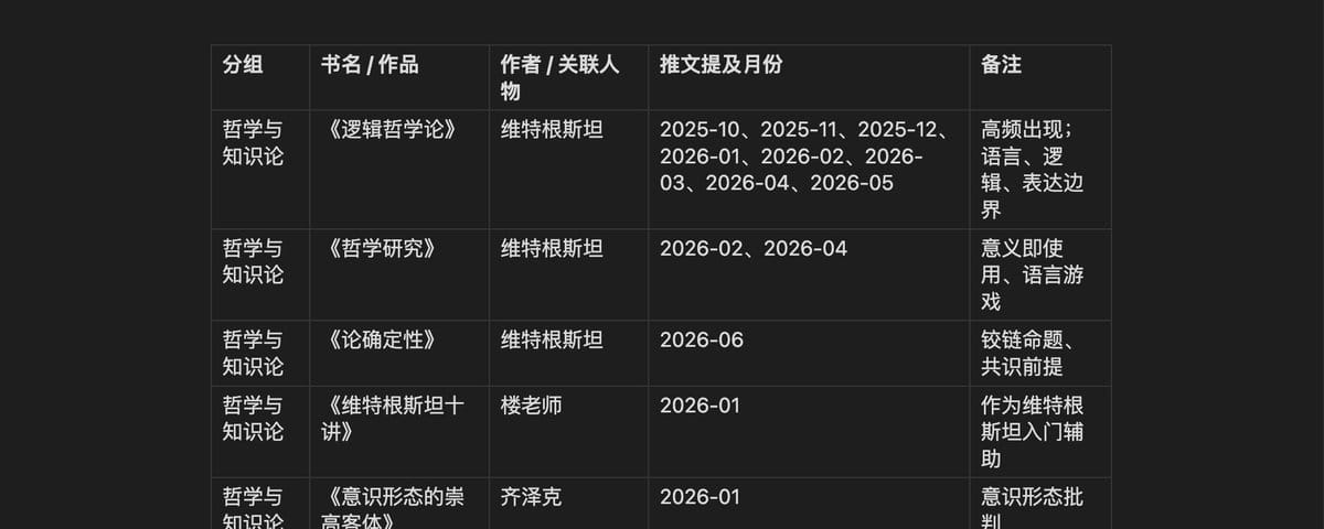 dontbesilent 书单｜推文里面提及的书籍