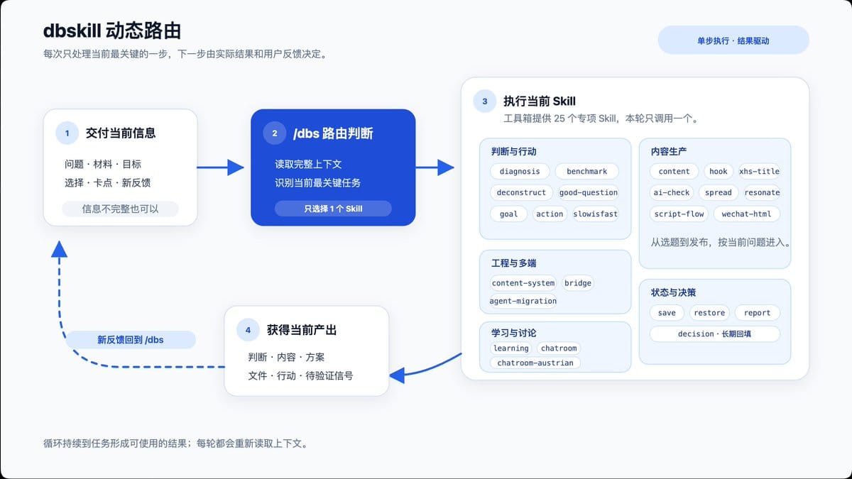 dbskill 教程：没有教程也能学会