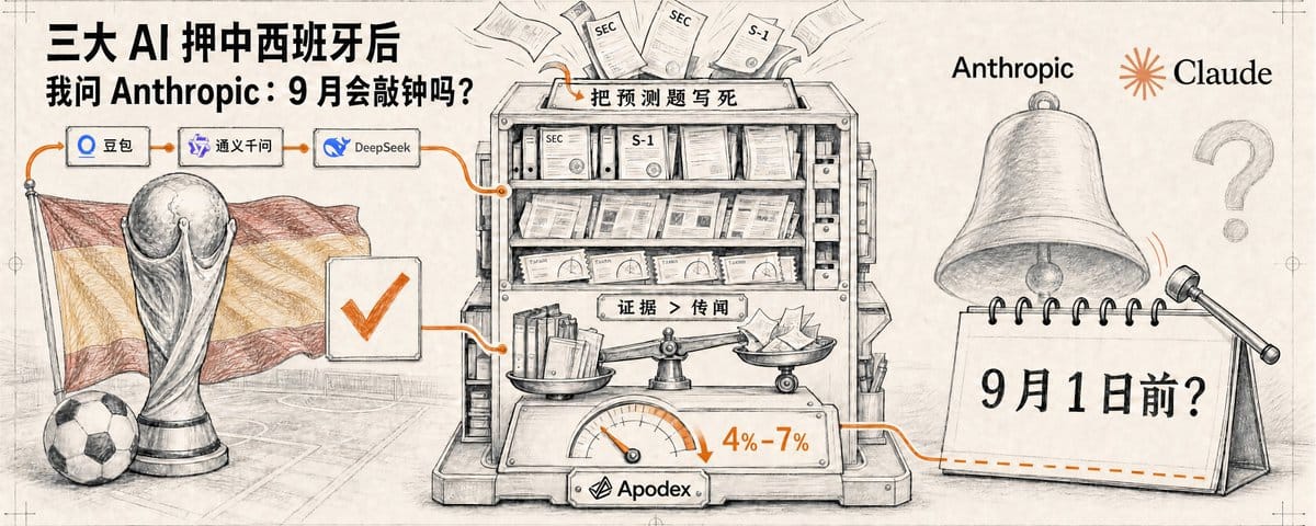 如何让 AI 预测不沦为玄学算命：三刀追问后，Anthropic 9 月前上市概率从 8%–12% 降到 4%–7%
