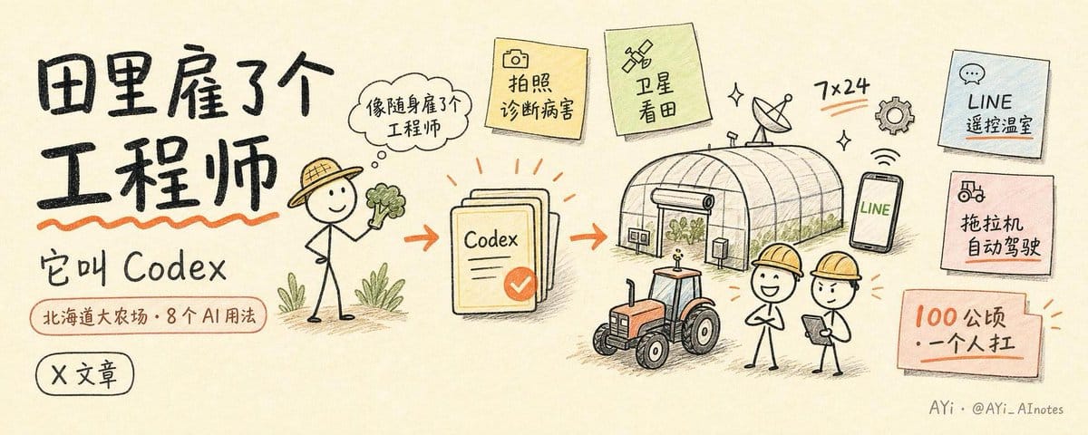 “我在田里雇了一名工程师，它叫 Codex” —— 北海道一个西兰花农的 8 个真实 AI 用法