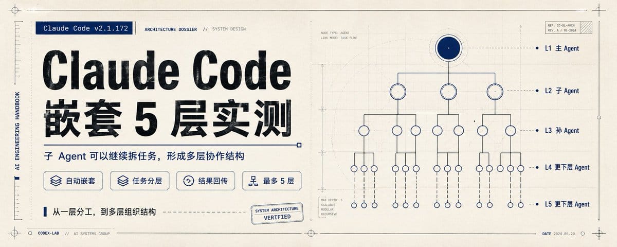 子 Agent 现在能“生儿子”了？Claude Code 嵌套 5 层实测+详细使用教程