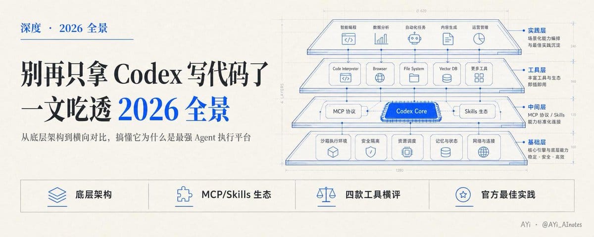 所有深度用 AI 编程的朋友，这篇 Codex 全景指南值得存好，架构生态横评和最佳实践一次讲透