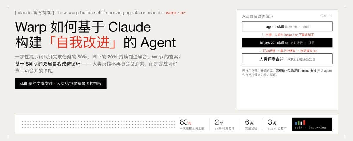 Warp 如何基于 Claude 构建\