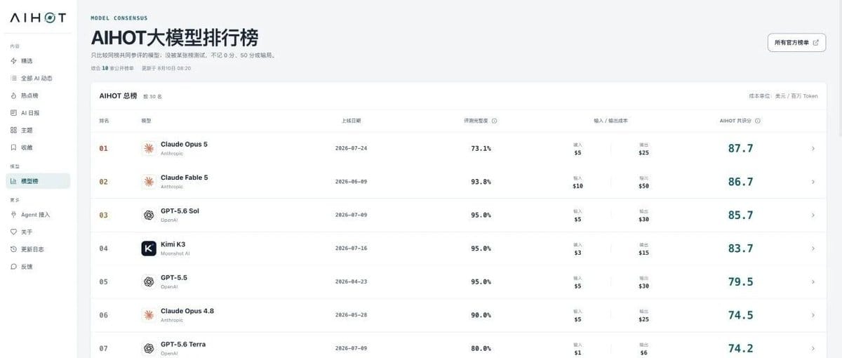 我花了54个小时，做了一个可能更公平的AI大模型排行榜。
