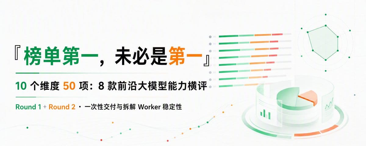 测了2天，消耗大量tokens。10 个维度 50 项：8款前沿大模型能力横评
