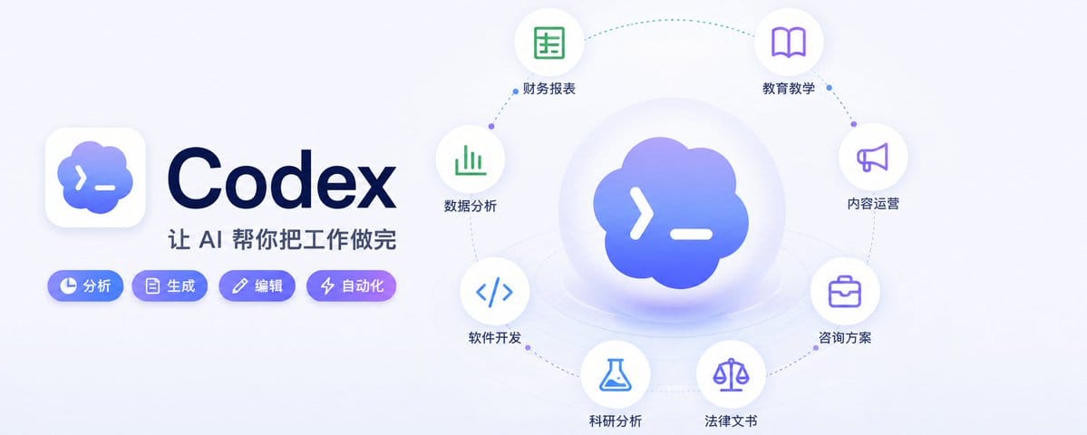 Codex到底能做什么？