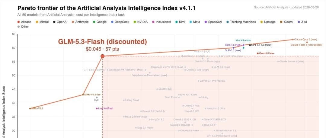 这一次，智谱用GLM-5.3-Flash实现了真正的智能平权。