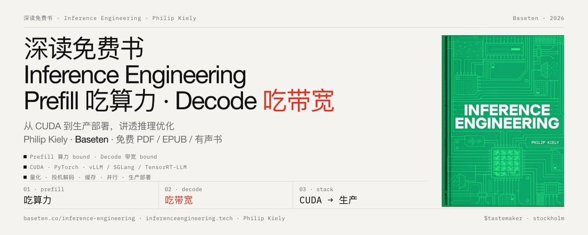 深读免费书「Inference Engineering」：Prefill 吃算力、Decode 吃带宽，讲透从 CUDA 到生产部署的推理优化