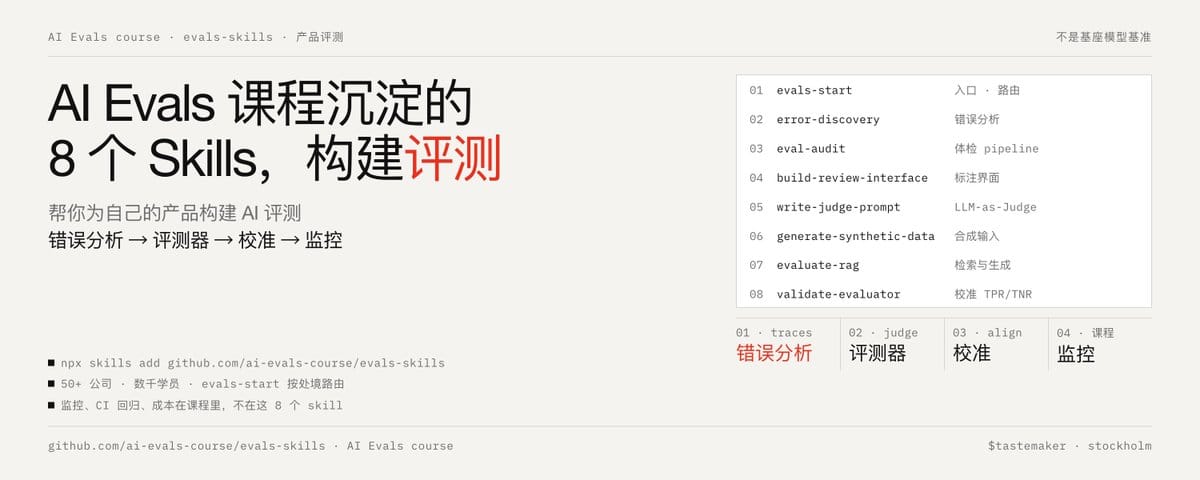 AI Evals 课程沉淀的 8 个 Skills，帮你为自己的产品构建 AI 评测：错误分析 → 评测器 → 校准 → 监控