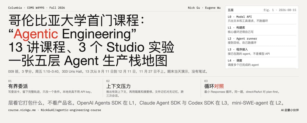 哥伦比亚大学首门 “Agentic Engineering” 课程：13 讲课程、3 个 Studio 实验、一张五层 Agent 生产栈地图
