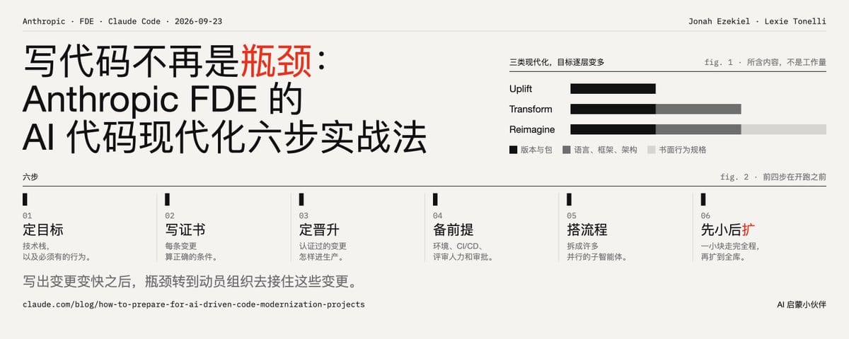 写代码不再是瓶颈：Anthropic FDE 的 AI 代码现代化六步实战法