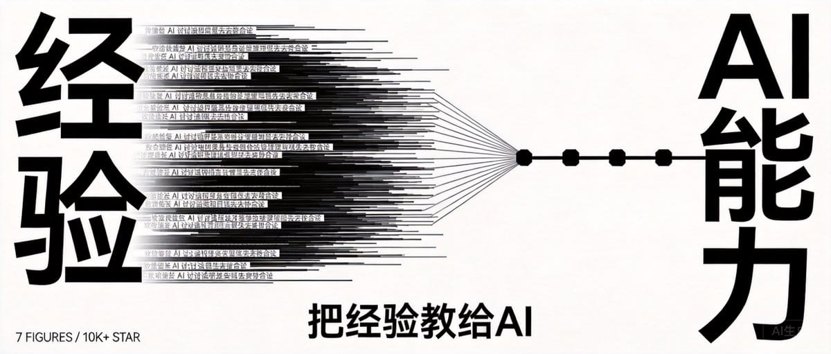 怎样把你的经验教给 AI？这套方法已经间接带来七位数收入