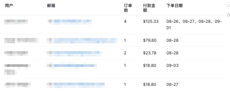 分享一些邮件召回小技巧，成功召回5个付费用户，付款266美金