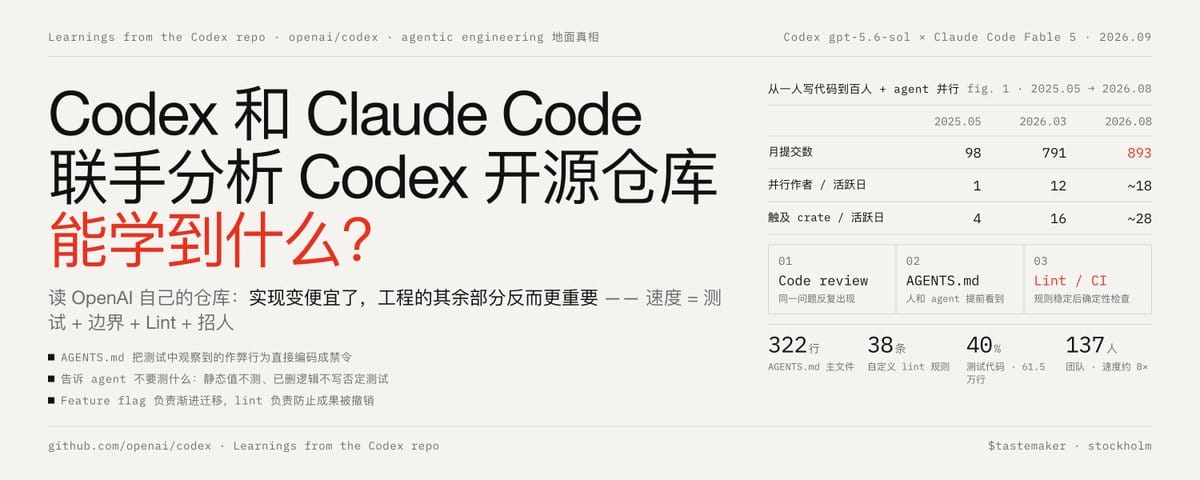 让 Codex (gpt-5.6-sol) & Claude Code (Fable 5) 联手分析  Codex 开源仓库，能学到什么？
