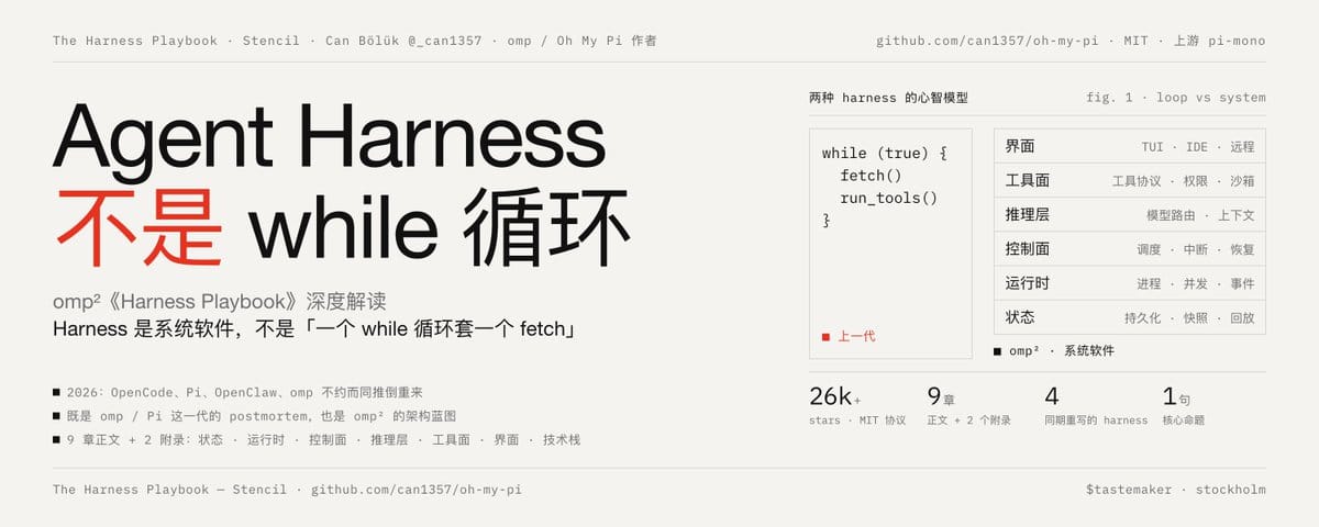 Agent Harness 不是 while 循环：omp²《Harness Playbook》深度解读