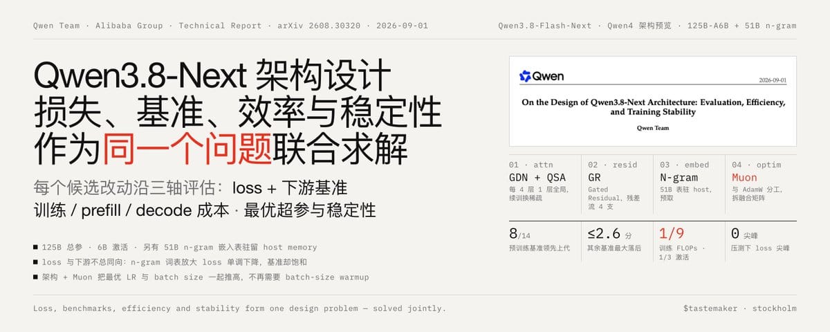 Qwen3.8-Next 架构设计：损失、基准、效率与稳定性作为同一个问题联合求解