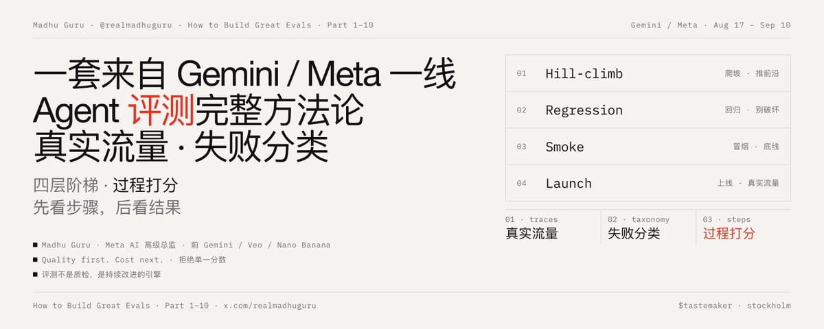 一套来自 Gemini/Meta 一线的 Agent 评测完整方法论：真实流量、失败分类、四层阶梯、过程打分