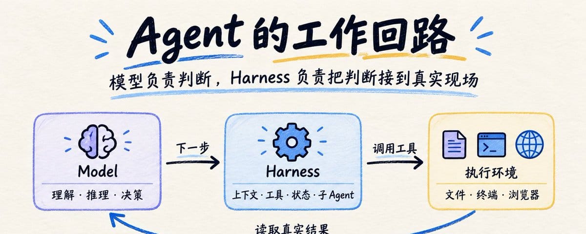 Agents API来了，Codex背后的这套能力终于开放了