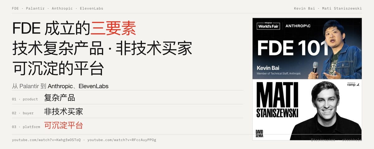 FDE 成立的三要素：技术复杂的产品、非技术的买家、可沉淀的平台，从 Palantir 到 Anthropic、ElevenLabs