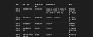 dontbesilent 书单｜推文里面提及的书籍