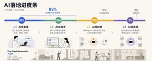 AI在企业落地的真实进度