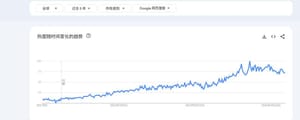 开发产品前做一些价值判断