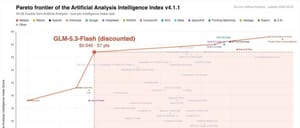 这一次，智谱用GLM-5.3-Flash实现了真正的智能平权。