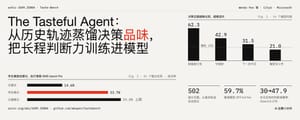 The Tasteful Agent：从历史轨迹蒸馏决策品味，把长程判断力训练进模型