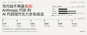 写代码不再是瓶颈：Anthropic FDE 的 AI 代码现代化六步实战法