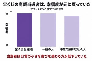 彩票中奖者的命运：为何拥有一切反而可能失去所有（有的人明明很有钱但很抠的原因）