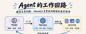 Agents API来了，Codex背后的这套能力终于开放了