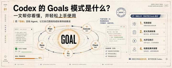 codex的goals模式是什么，一文帮你看懂并让你轻松上手使用