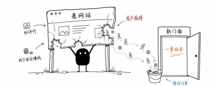 如何打造一个7x24小时为你寻找客户的AI代理